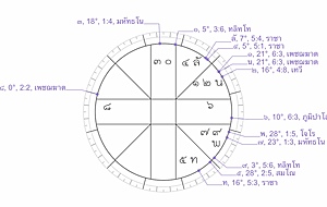 ราหูยก-ราหูทับ มีนาคม 2562